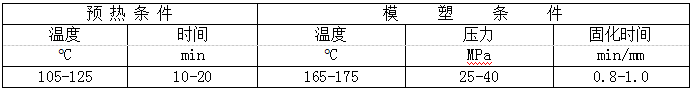 1530092293103546.png blob.png